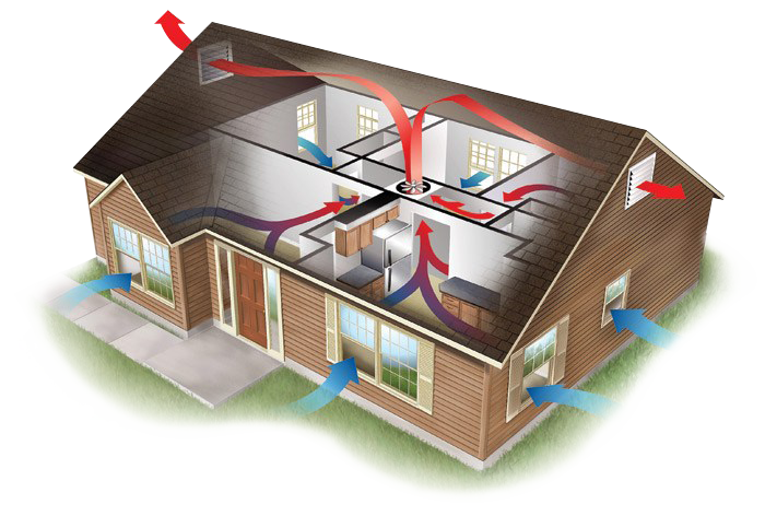 Adding outlet in attic from another outlet : r/HomeImprovement